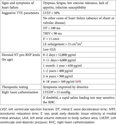 Pediatric heart failure with preserved ejection fraction, a review